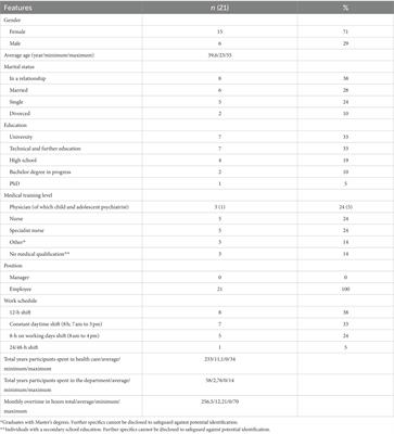 Perceiving violence against healthcare workers in a child and adolescent emergency psychiatric ward in Hungary: a qualitative pilot study